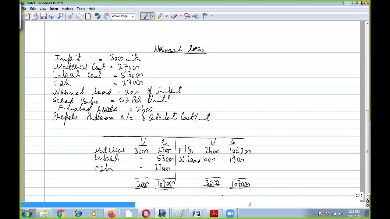 MA2 Class 14 Process Costing Acca Lecture 