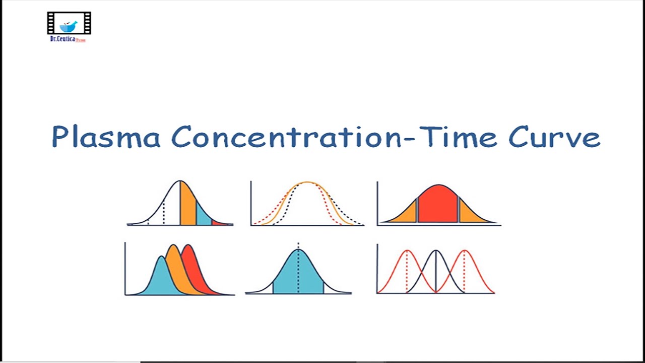 Biopharmaceutics 2 | Understanding the Plasma Concentration-Time Curve & AUC Explained