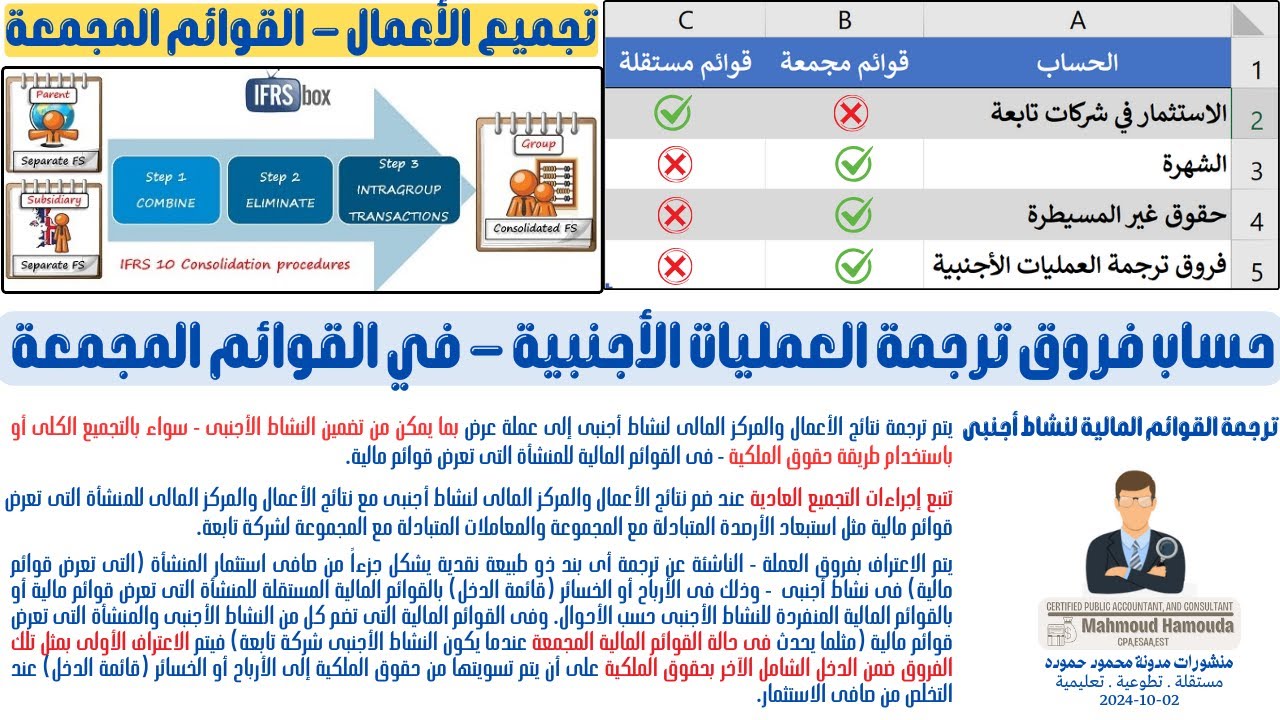 حساب فروق ترجمة العمليات الأجنبية - في القوائم المجمعة
