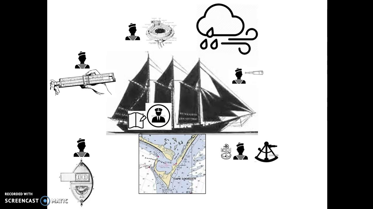EAC585 Distributed Cognition