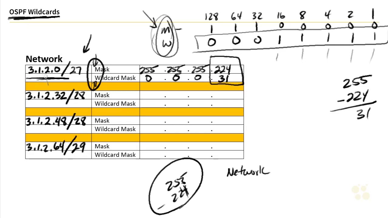 232. OSPF Wildcards for Subnets