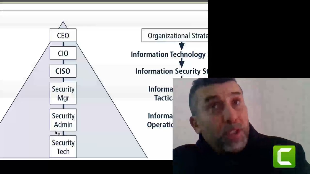 الامن السيبراني وتكنولوجيا المعلومات lecture 6-12-2025 part 1 of 3