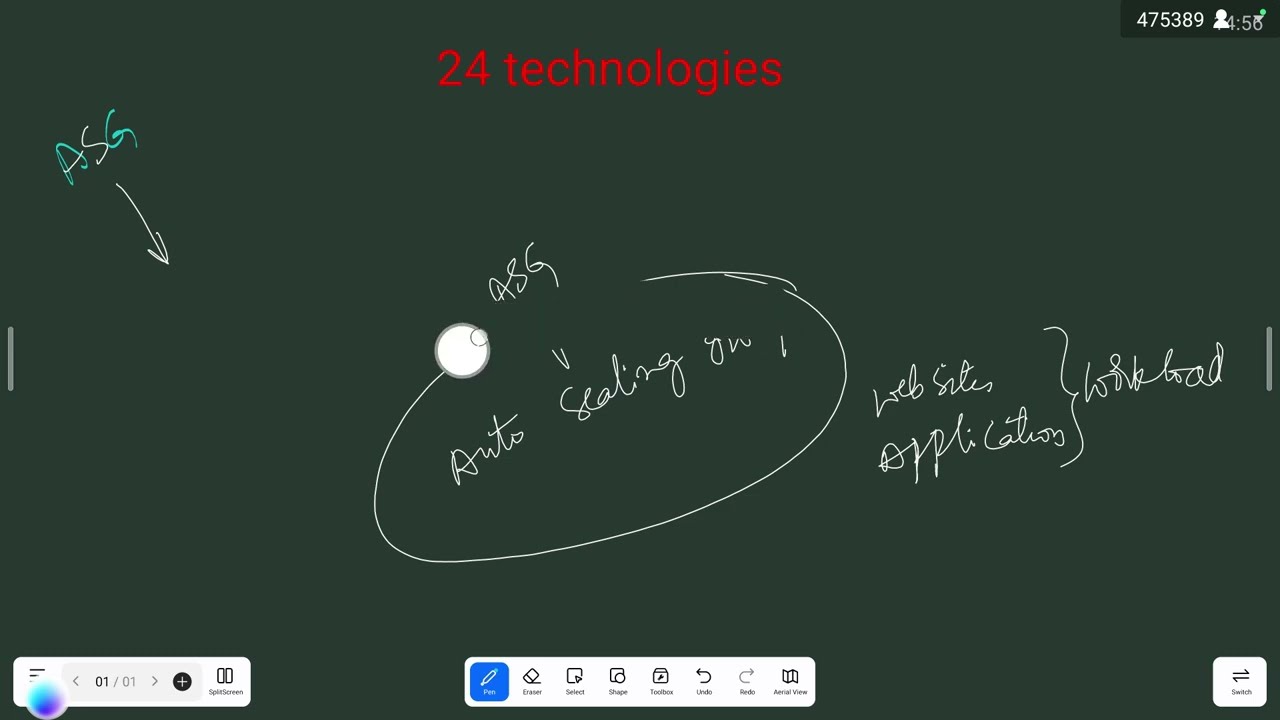 CLOUD | AWS |  ASG Theory For Beginners In Telugu | ✆ WhatsApp (9885573740)