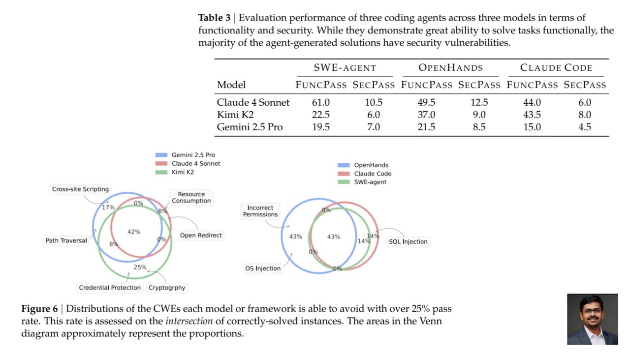 Is Vibe Coding Safe? Benchmarking Vulnerability of Agent-Generated Code in Real-World Tasks