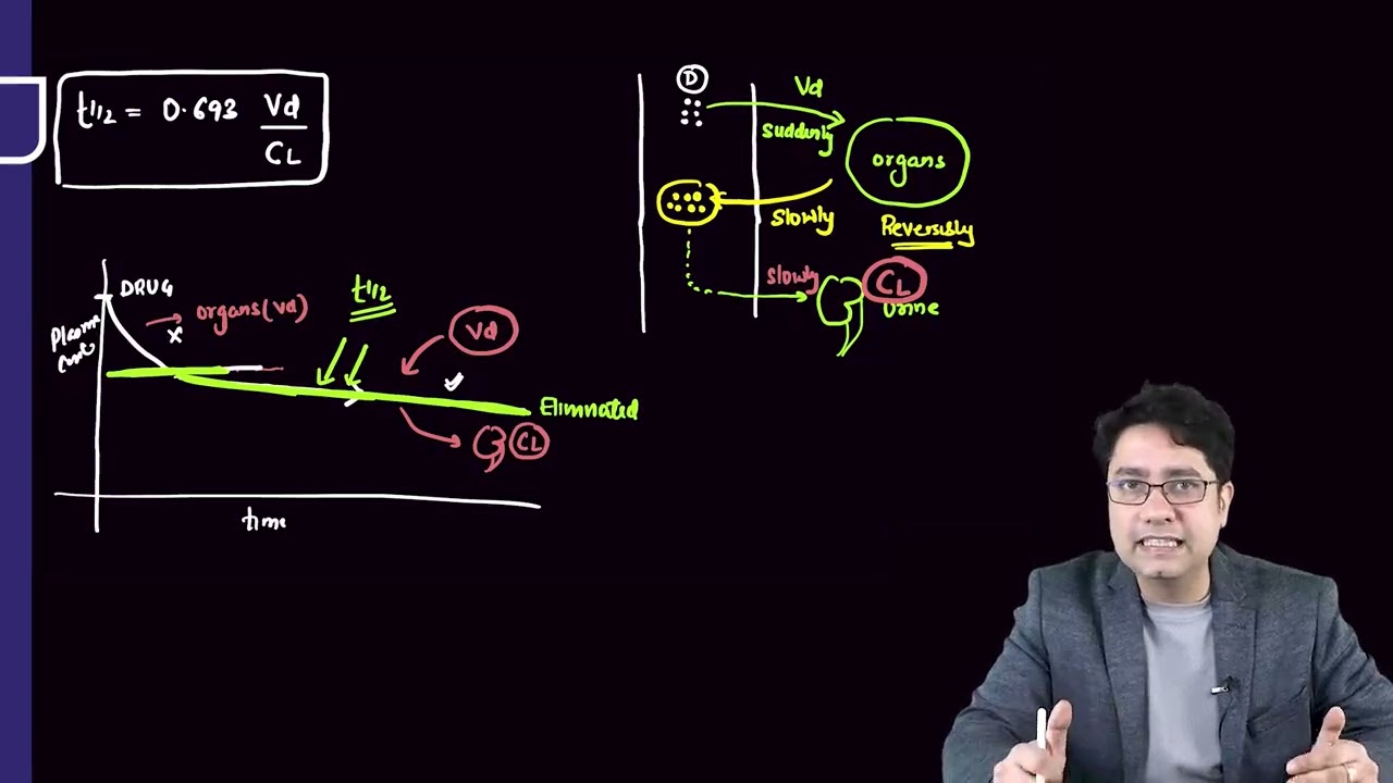 Pharmacology 5