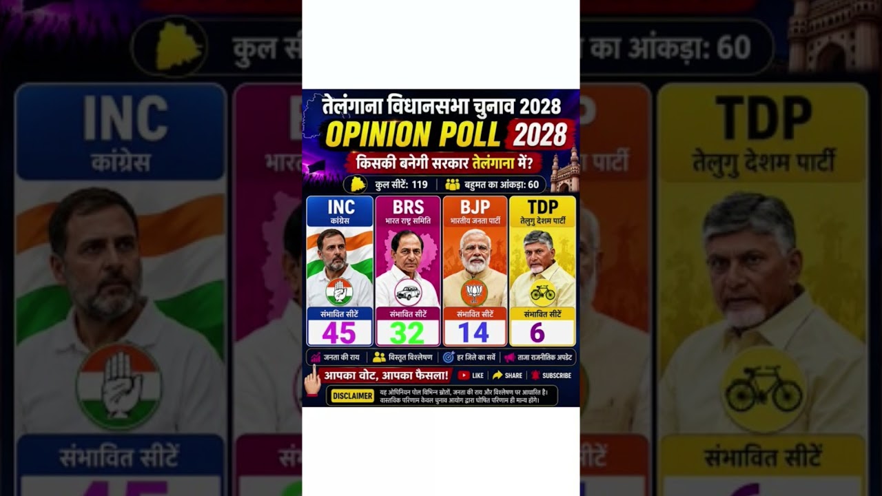 Telangana Assembly Election 2028 Opinion Poll Analysis.