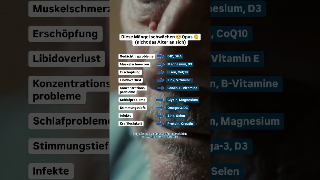 Hat dein Großvater auch diese Symptome??
