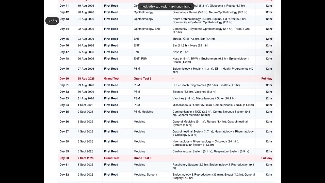 FMGE EXAM STUDY PLAN from July 10,2026 to Jan 9,2027. Hi This is Dr.Meena Sundar ,