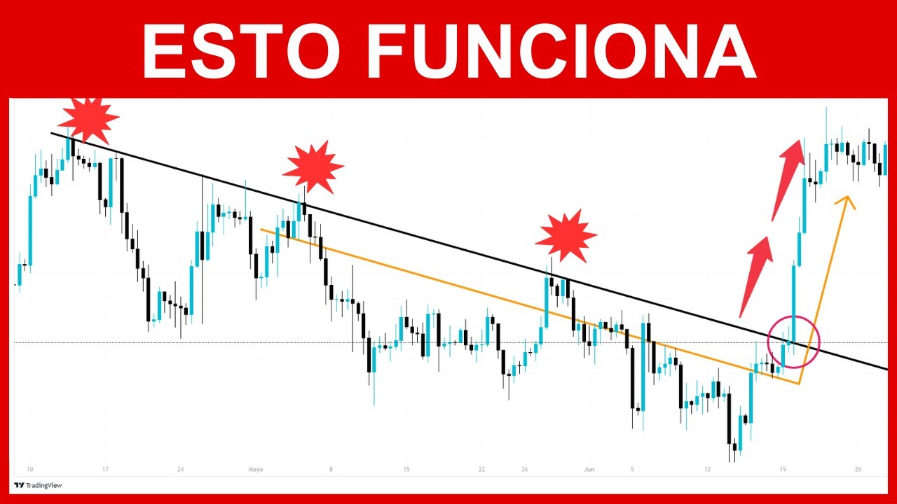 Como Trazar Líneas de Tendencia en Trading de Forma Correcta - Mejor Estrategia Que Funciona