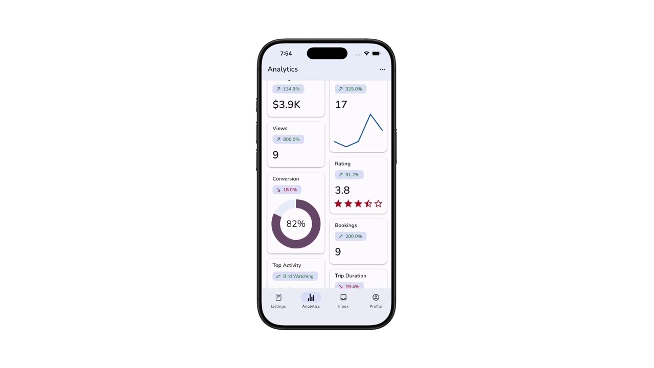 Hosting Analytics &mdash; Track Your Listing Performance | Bluebirding