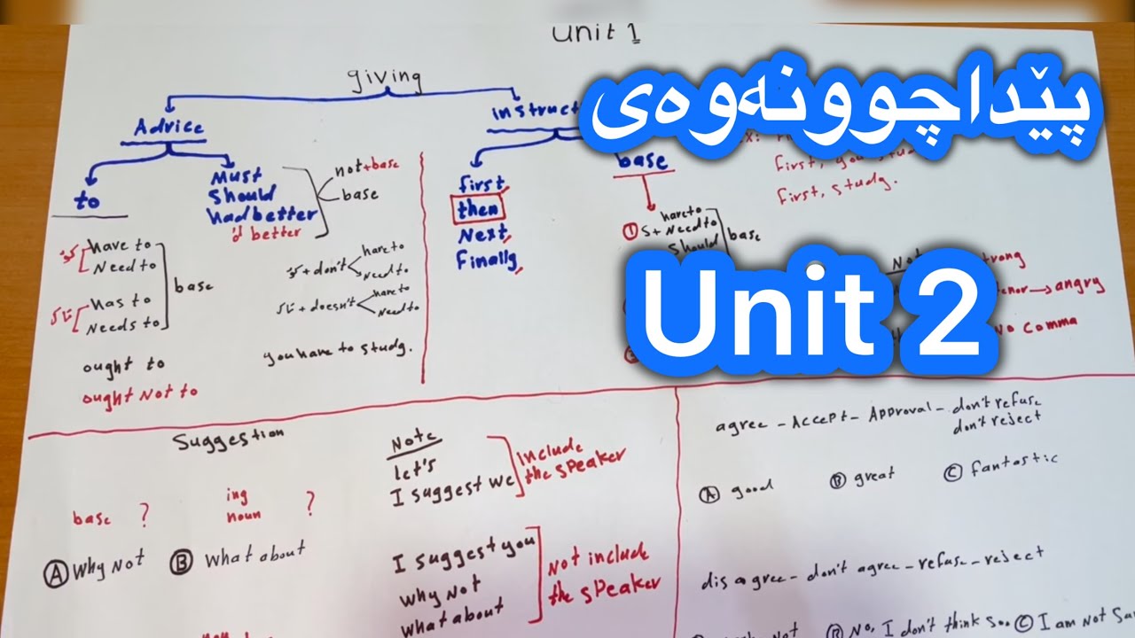Sunrise 12//Unit 2 پێداچوونەوەی تەواوی یوونتی دووەم 