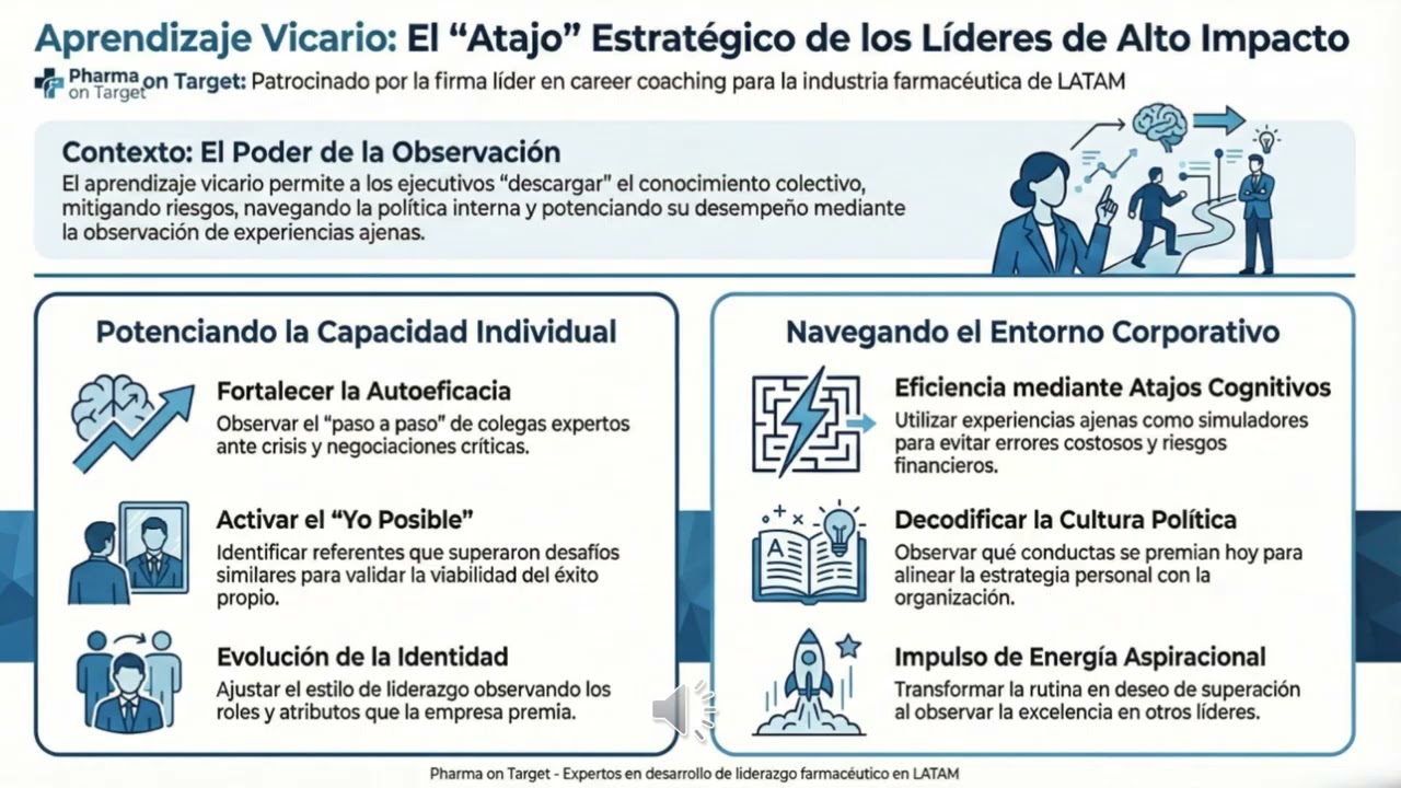 Aprende sin Equivocarte: El 