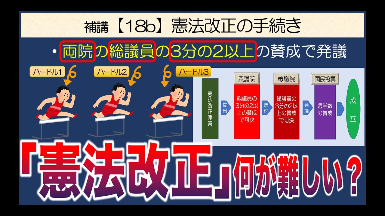 公共の補講【18b】憲法改正の手続き【「憲法改正」何が難しい？】