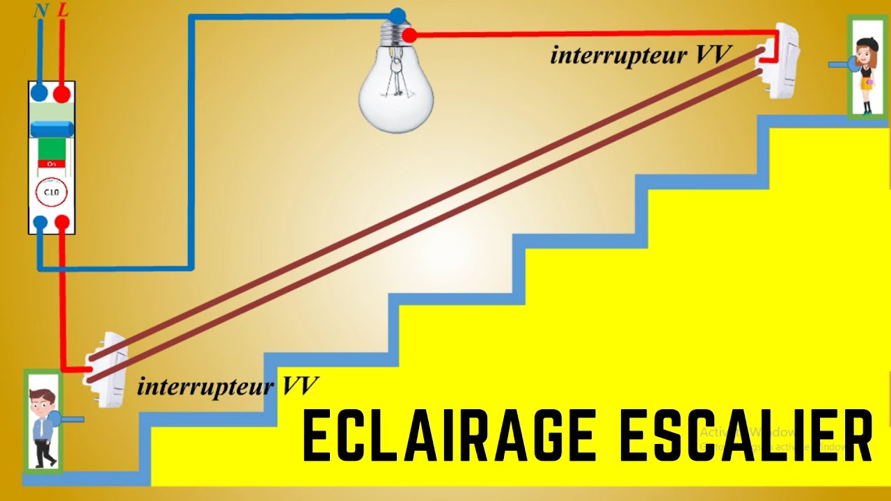 VA ET VIENT ESCALIER