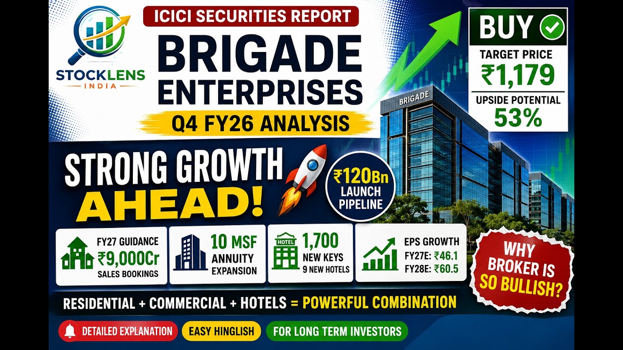 Brigade Enterprises Q4 FY26 Analysis 🔥 ICICI Securities Gives ₹1179 Target | 53% Upside?