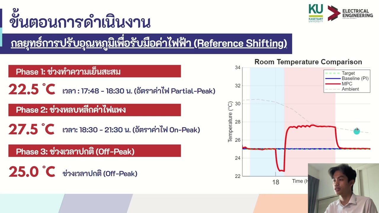 PYP-03 Economic MPC for Air Conditioning Cost Reduction under TOD Tariff