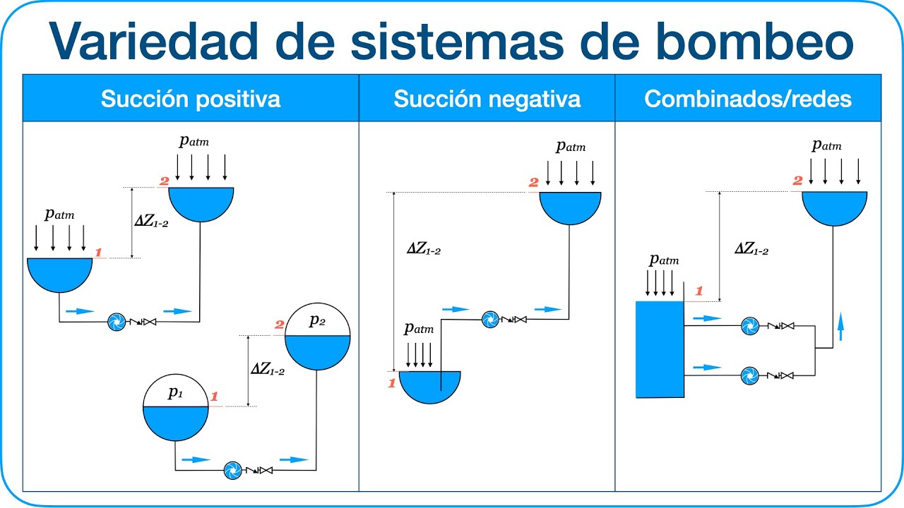 Curso de Diseño de sistema de bombeo