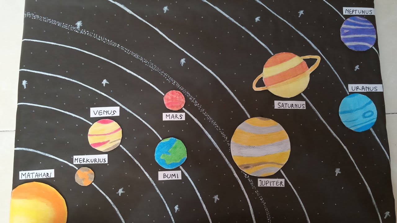 MEMBUAT REPLIKA TATA SURYA | PENJELASAN MASING-MASING PLANET