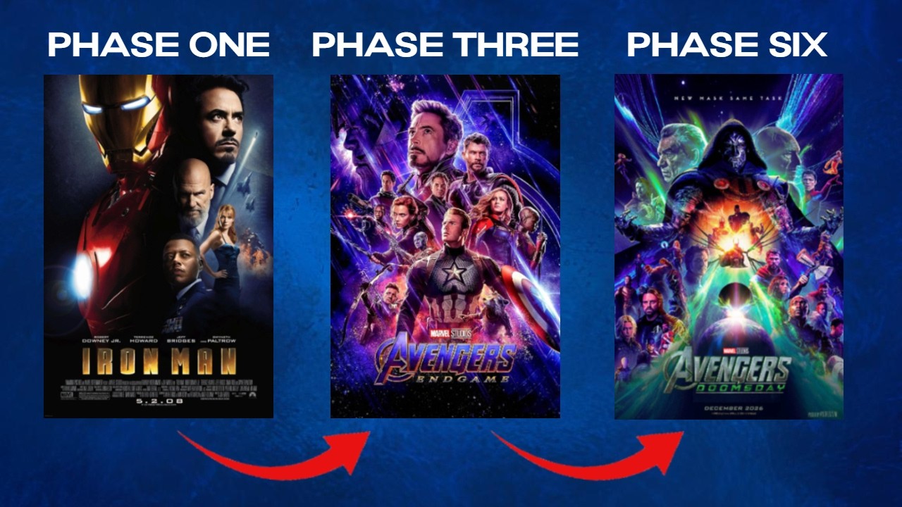 The BEST order to watch the MCU before DOOMSDAY