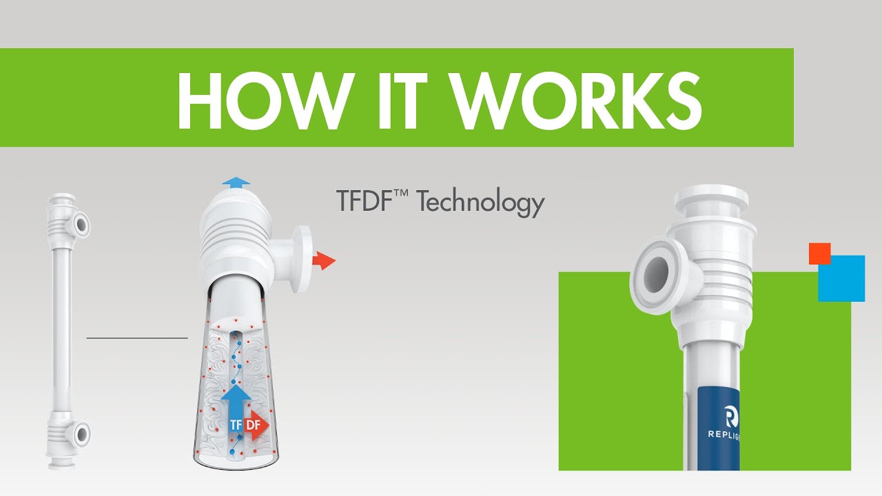 How it Works: TFDF™ (Tangential Flow Depth Filtration) Technology