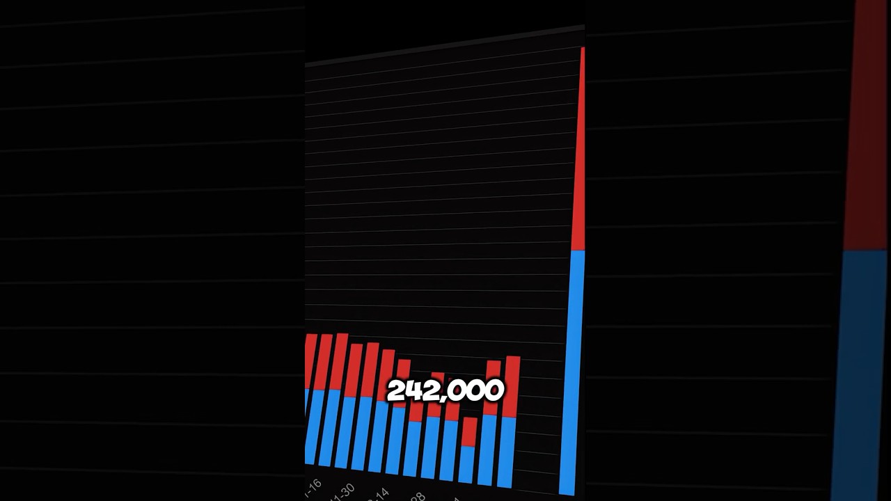 Blizzard Just SAVED Classic (242k Players) #Shorts