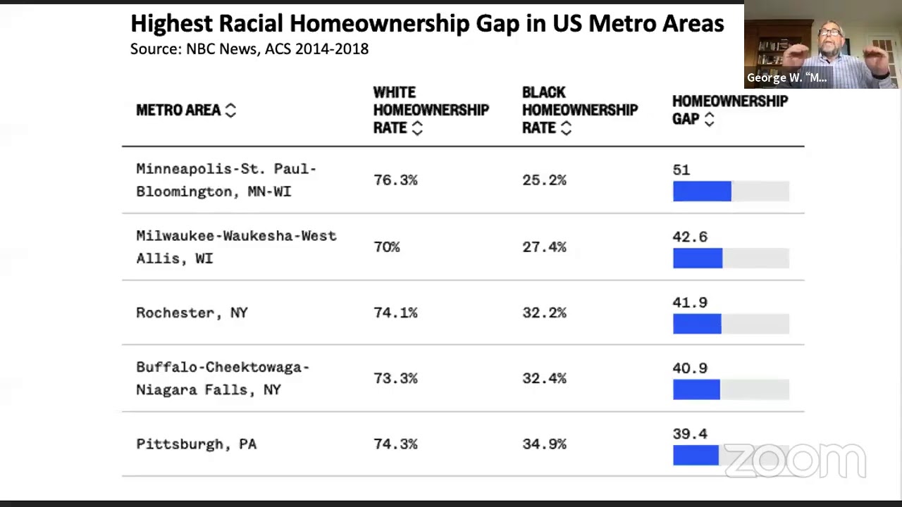 Structural Racism Revealed: How a Half-Century of Bad Land Policy Carved Inequity into Communities