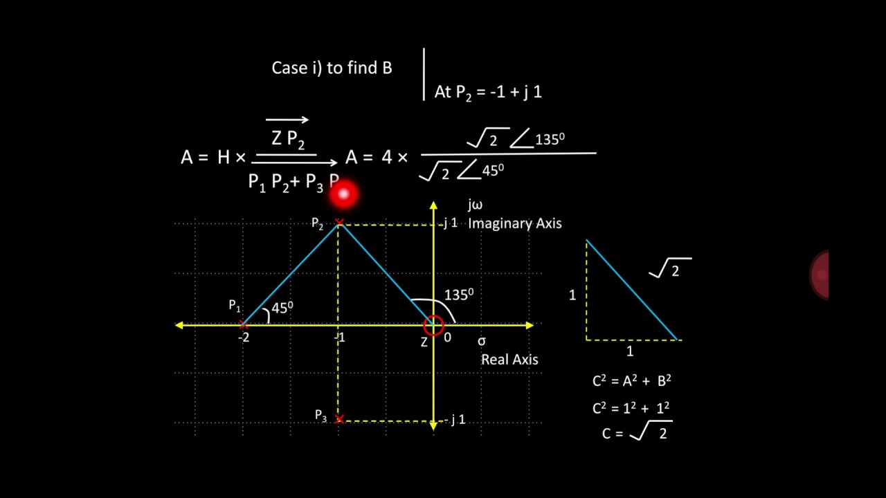 How to draw Pole Zero diagram & to find inverse Laplace using Pole Zero diagram (with Animation)