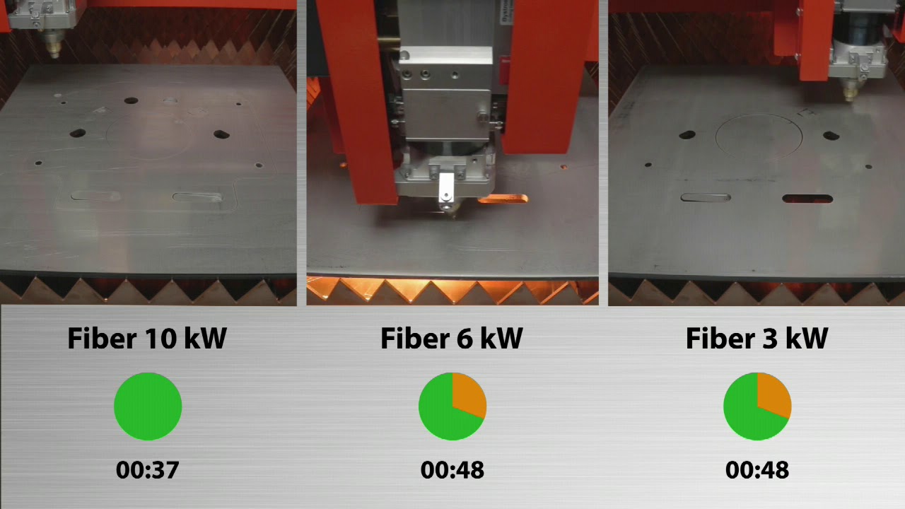 Bystronic BySmart Fiber Laser Cutting Comparison  -10kW vs. 6kW vs. 3kW