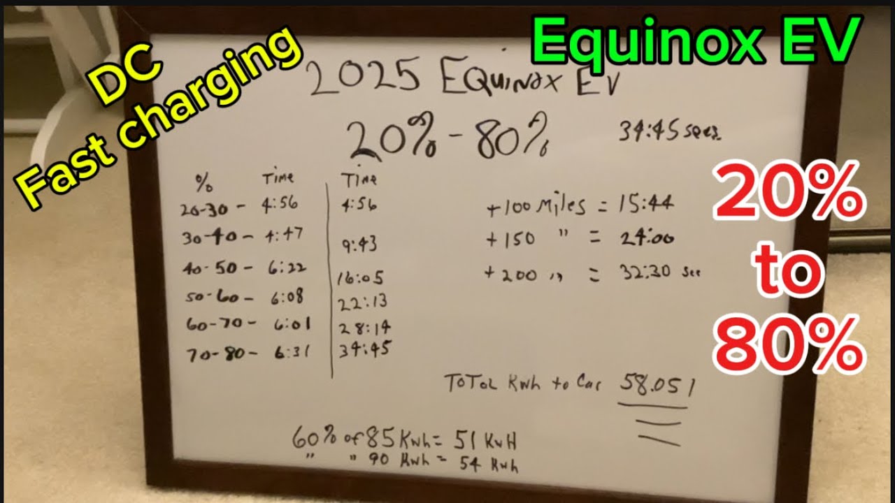 20%-80% charging in my 2025 Chevy Equinox EV
