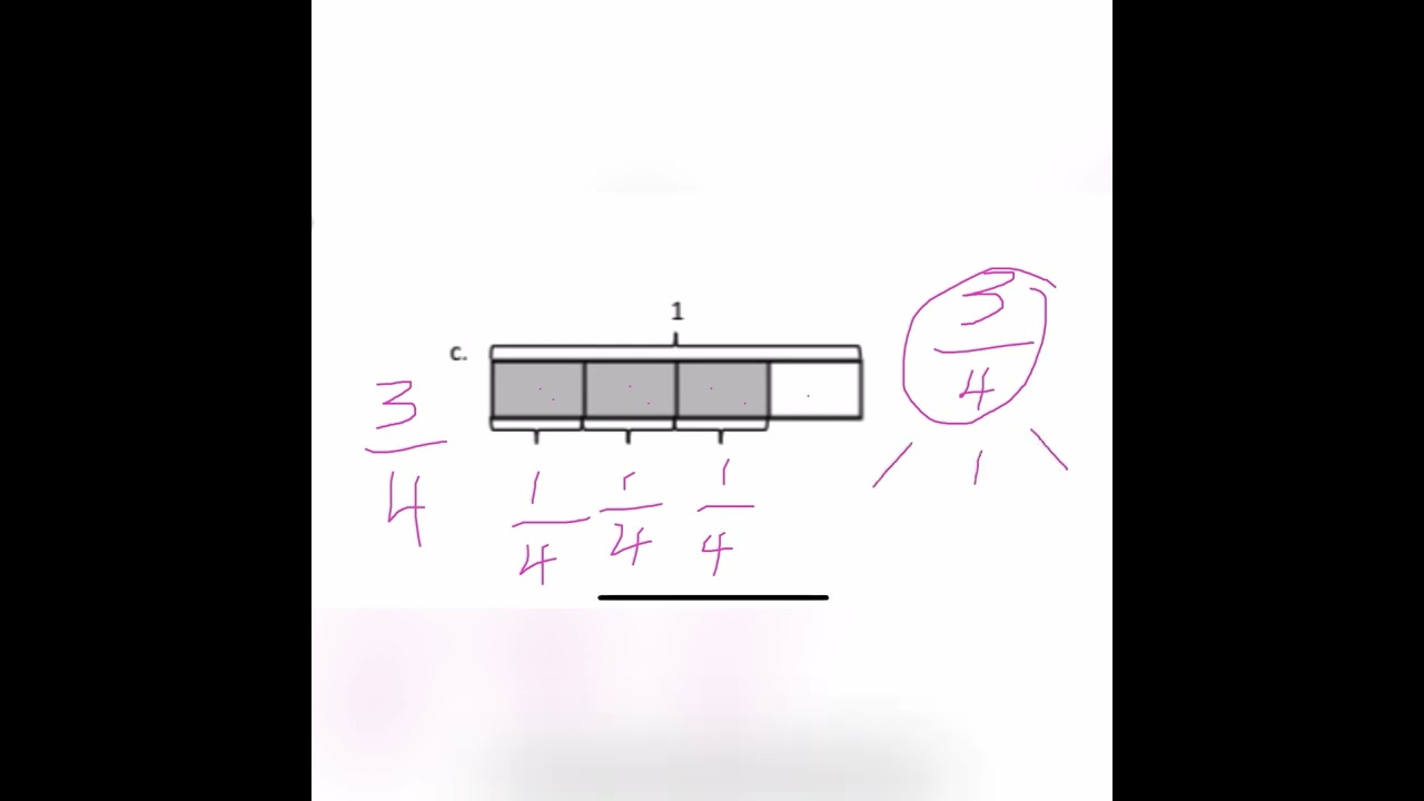 Grade 4 Common Core Math: decompose fractions using a tape diagram 4.NF.3.b