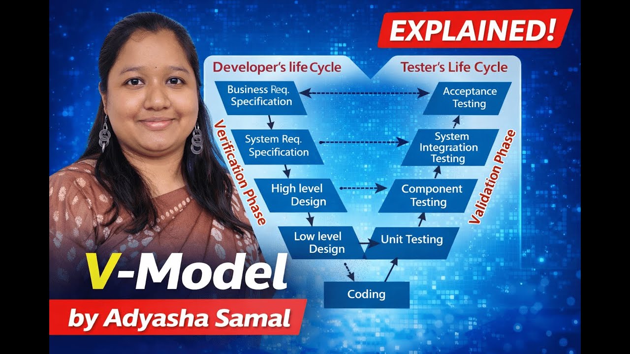 V-Model in Software Engineering
