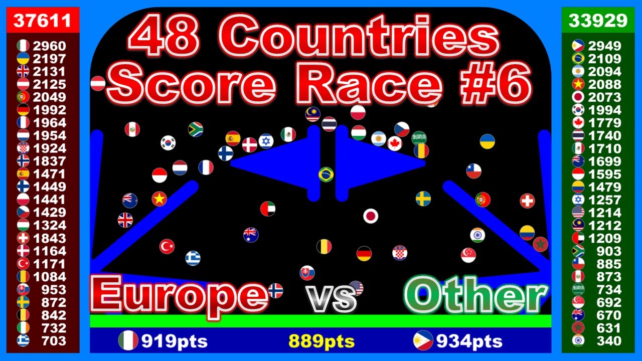 Score Race #6 ~48 countries marble race~  in Algodoo | Marble Factory