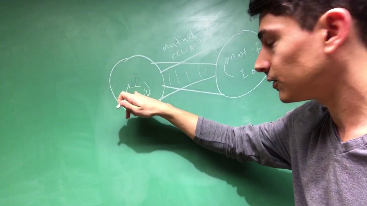 Diagram of Fichte's absolute ego