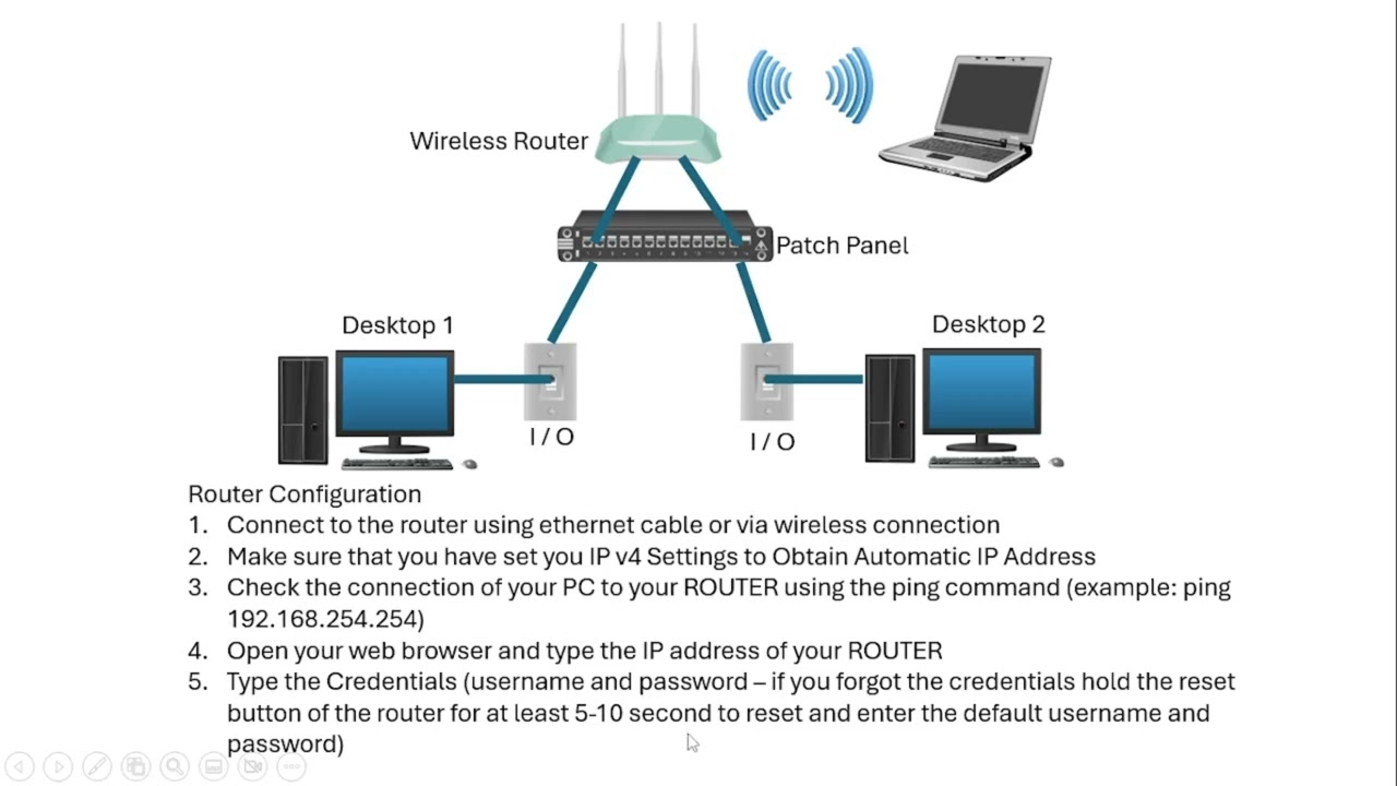 Checking and Configuring Router Connection