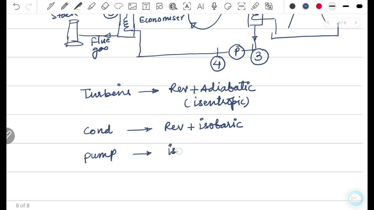 Steam Cycle Analysis (Part-2)