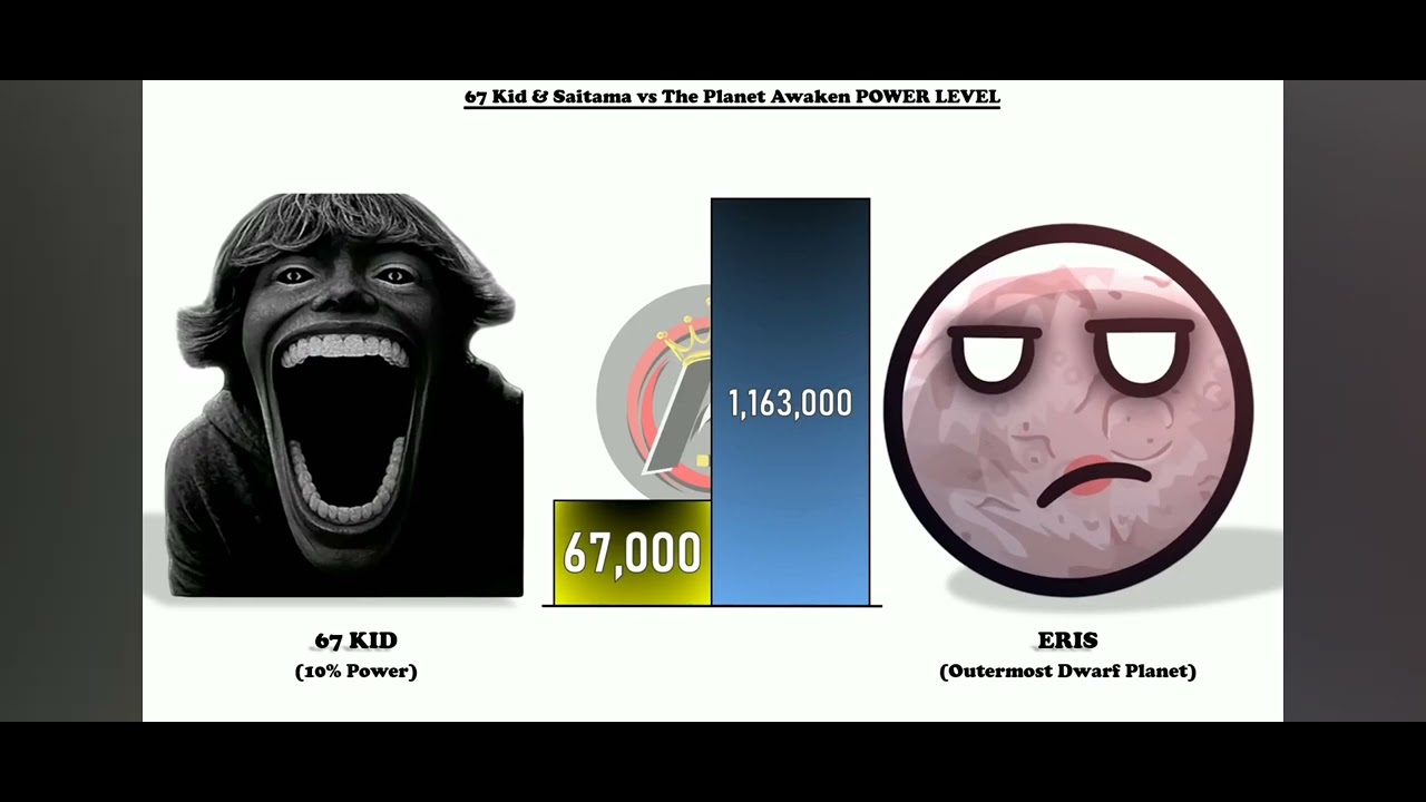 Saitama & 67 Kid vs The planet Awaken, Fighting Power level