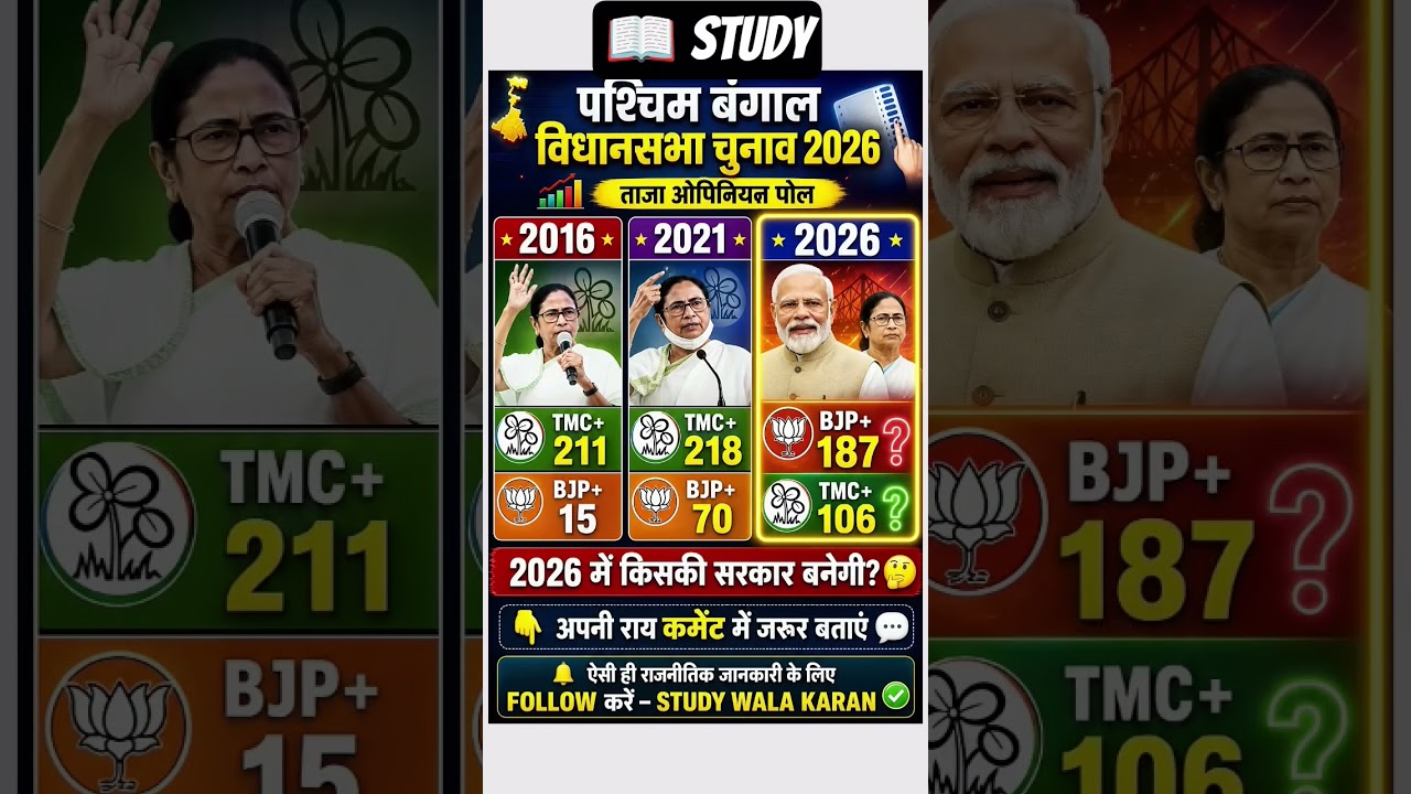 West Bengal Assembly Election 2026 Prediction | TMC vs BJP Latest Survey