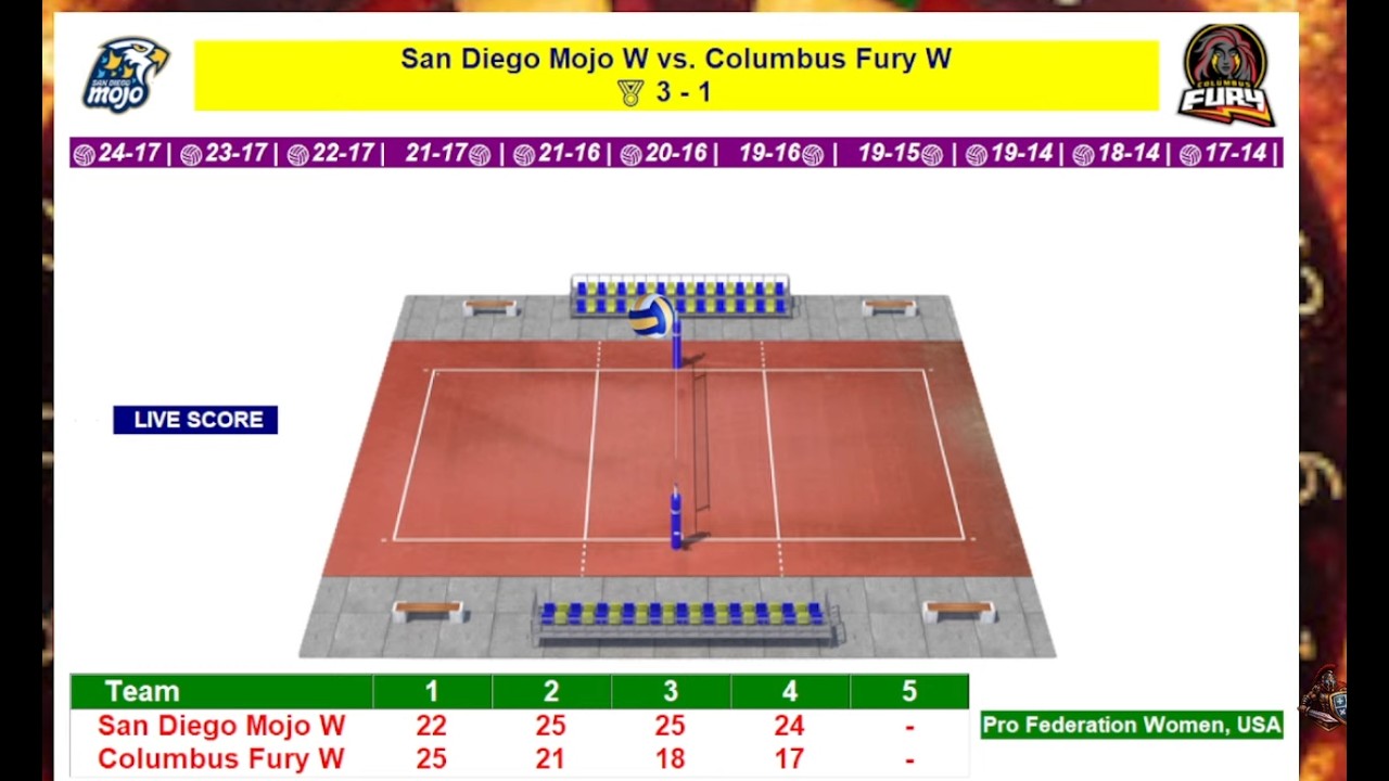 San Diego Mojo vs Columbus Fury | Volleyball USA MLV Women | LIVE SCORE | Feb 6, 2026 #usa