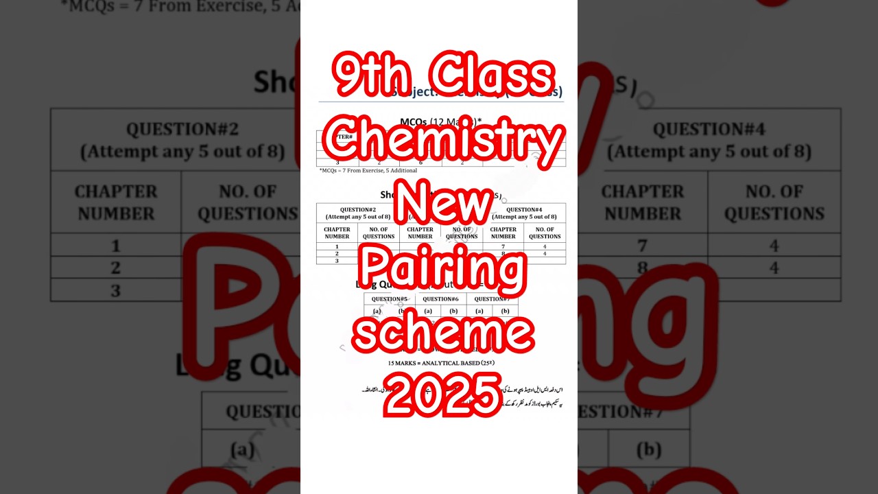 9th class Chemistry Scheme 2025 | 9th Chemistry Paper Scheme  2025