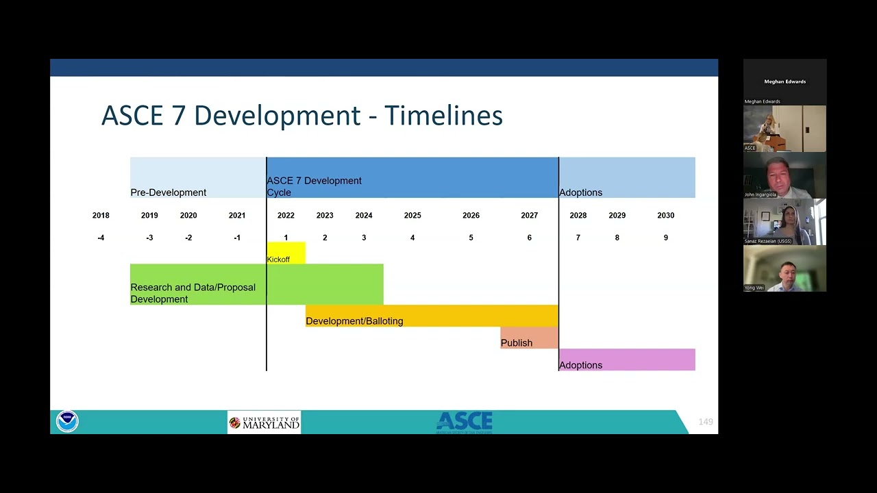 Workshop 2024: Programmatic Approaches for Durable Coordination to Support Engineering Guidance Dev.