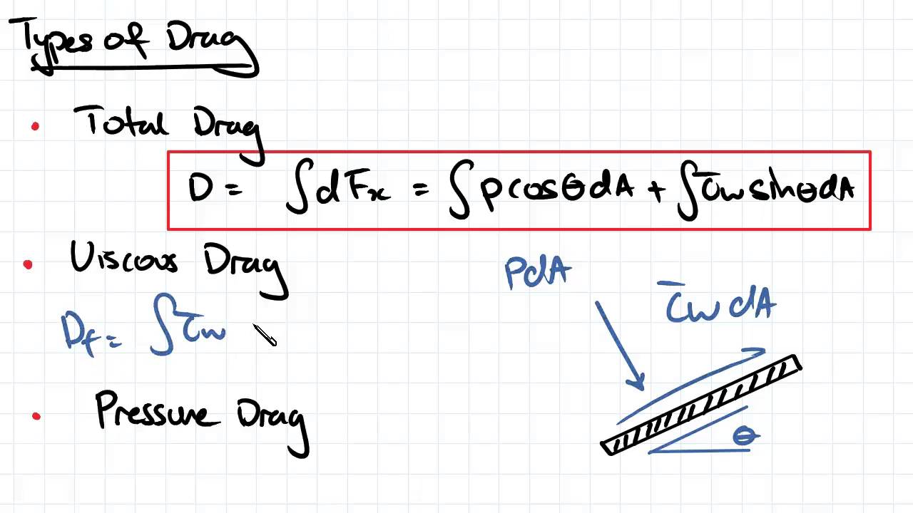Drag | Fluid Mechanics