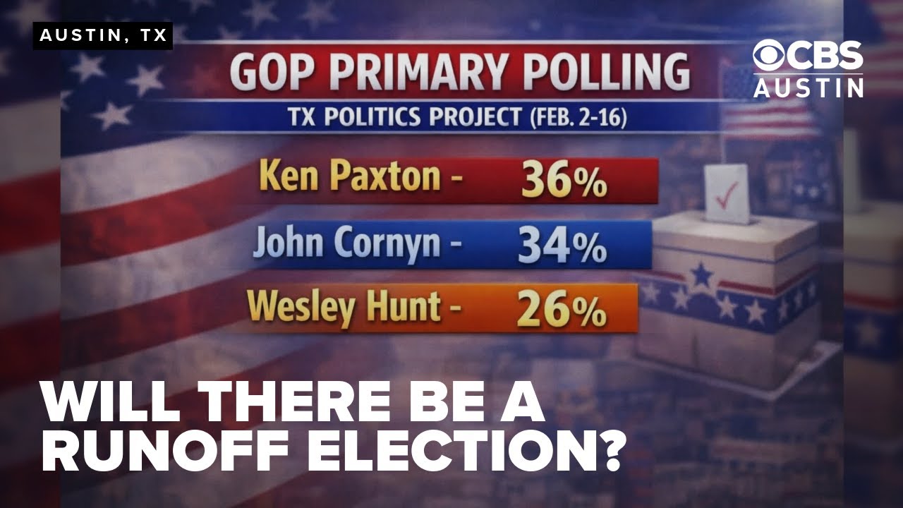 New polling suggests runoff likely in Texas GOP Senate primary