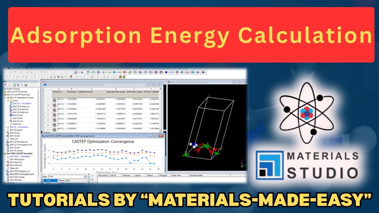 Advanced Adsorption Energy Calculation: From Adsorption Locator to DFT in Materials Studio