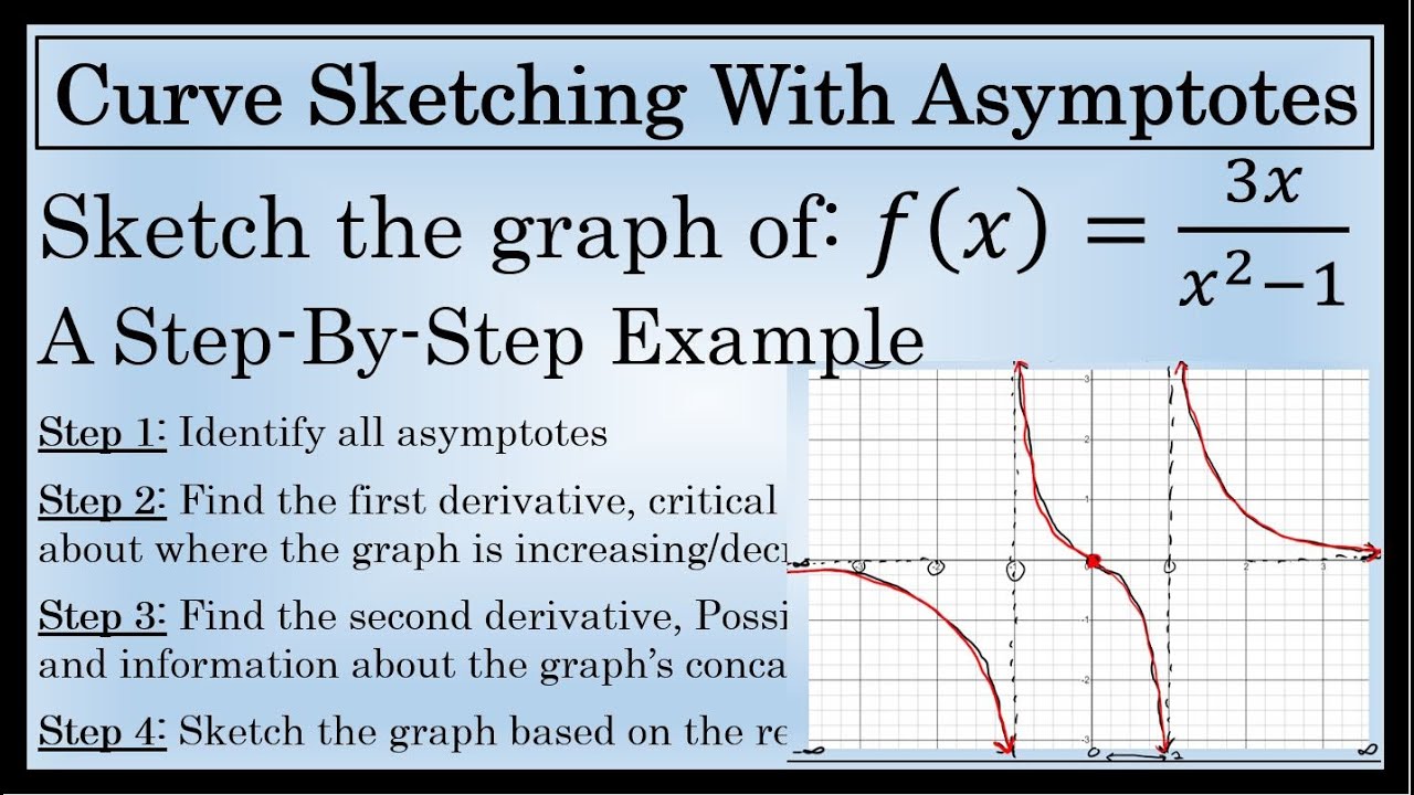 Curve Sketching with Asymptotes - A Step by Step Example Using Calculus