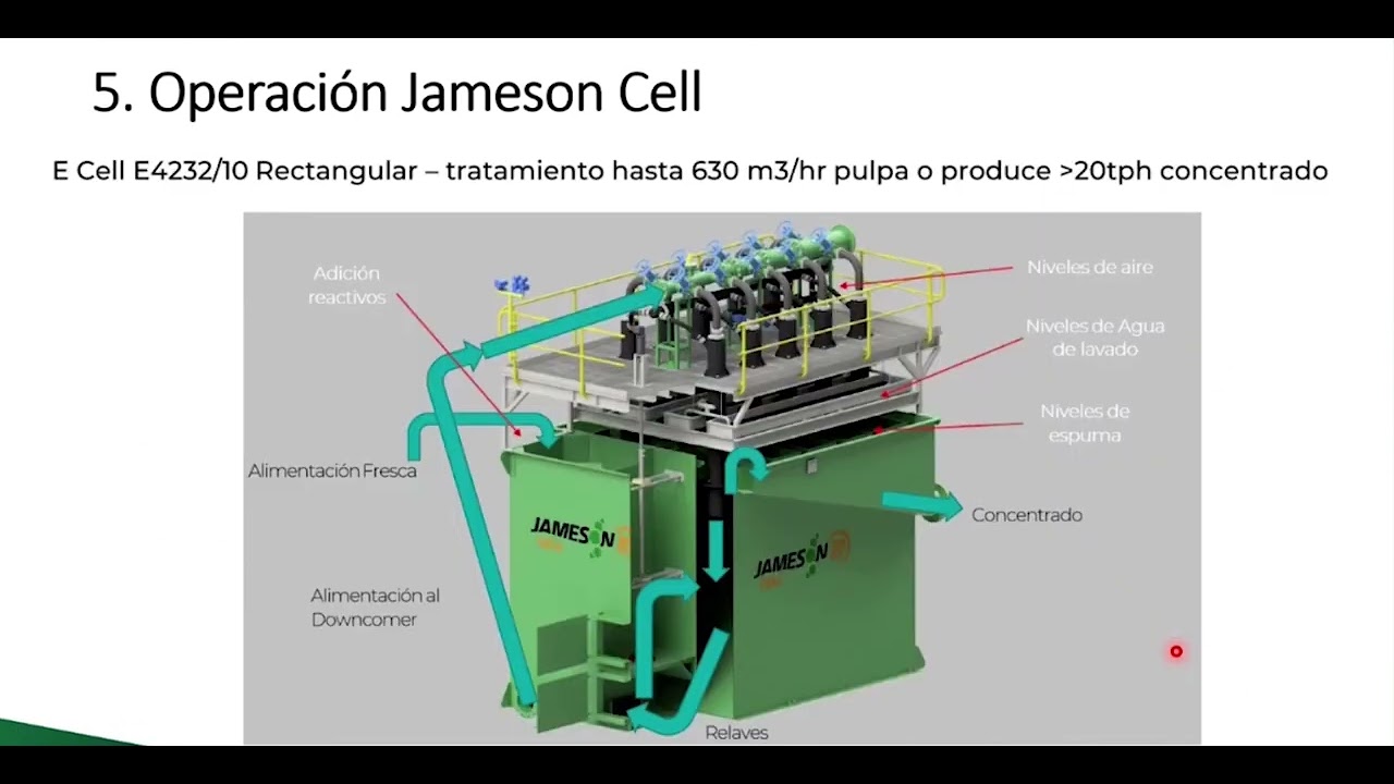 Operación Celda Jameson Planta Marcobre