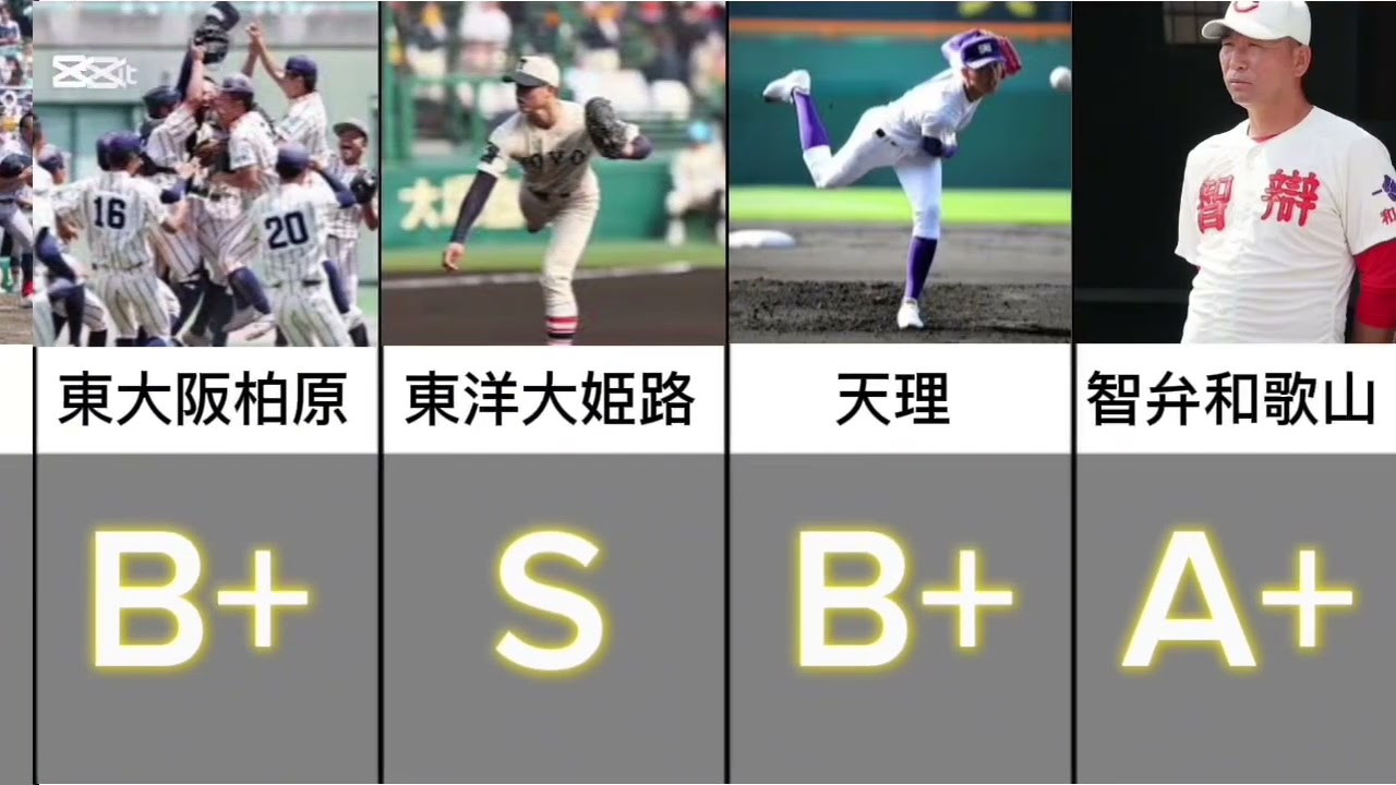 【2025】甲子園出場校の評価付けしてみた
