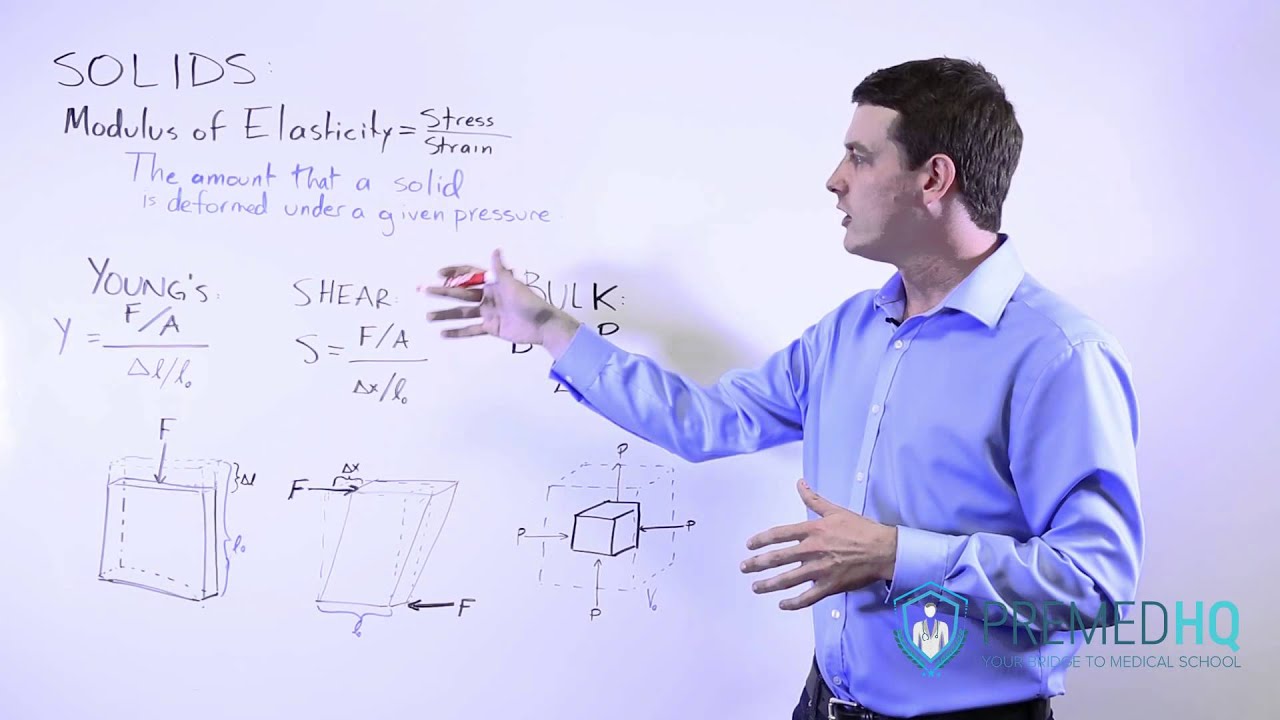 Stress and Strain | Young's Modulus, Shear Stress, and Bulk Modulus