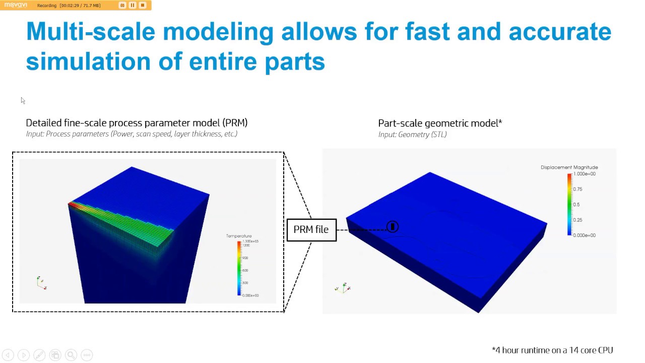 Netfabb Simulation - Workflow Summary