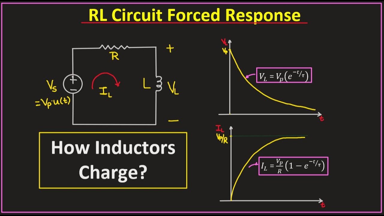 How do Inductors Charge? RL Circuit Forced Response