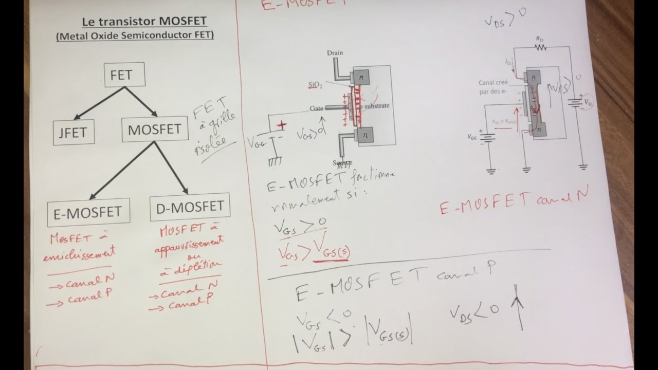 Partie 9 : Transistor MOSFET